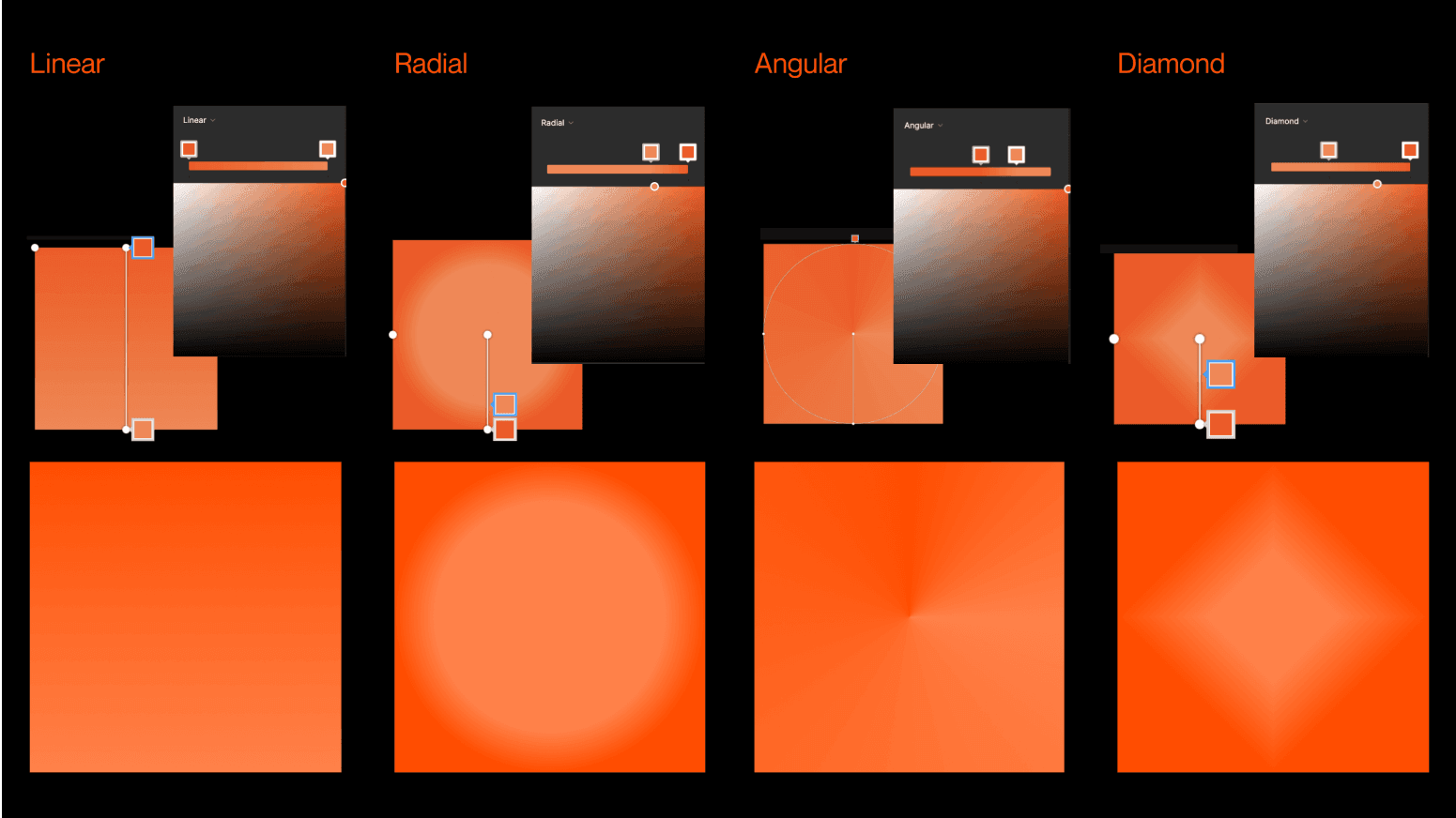 Figma's gradient tool
